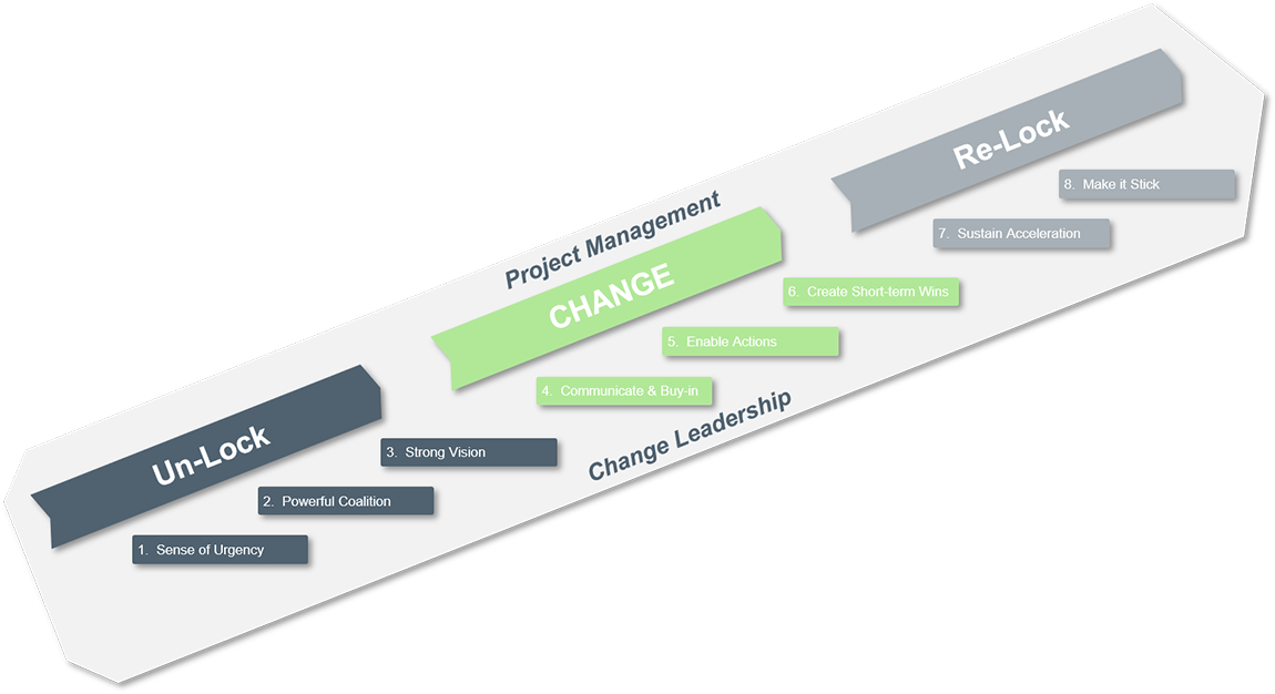 Leading-Change-Main-Model-2